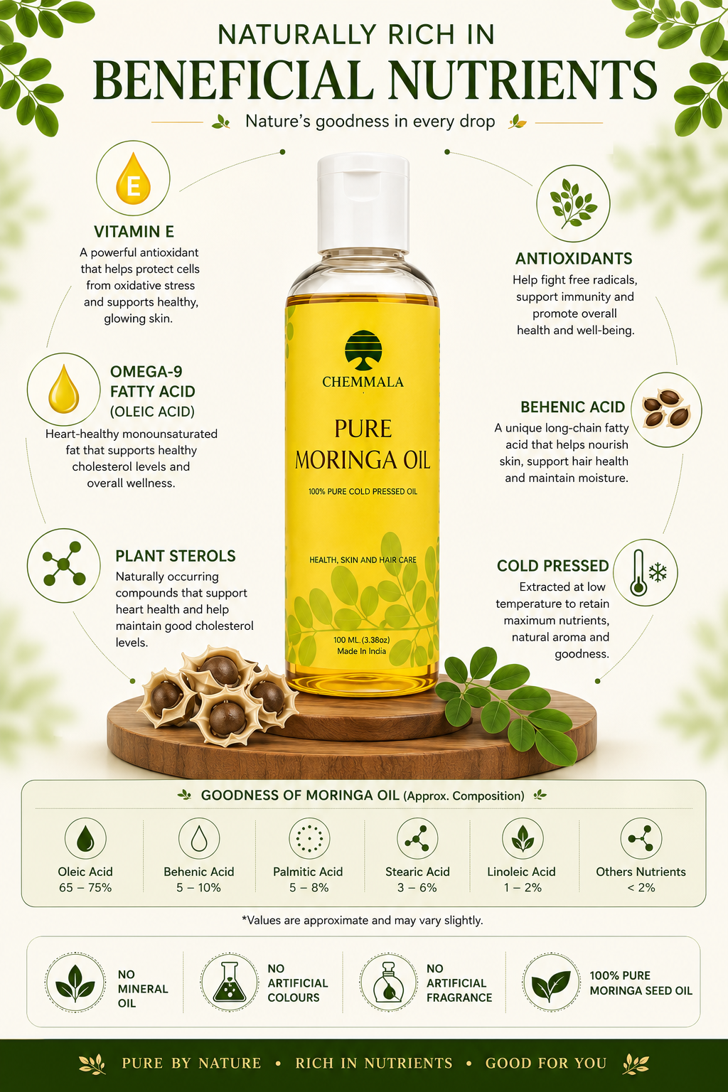 Moringa Seed Oil 5 Nutritional infographic of Chemmala Pure Moringa Oil highlighting naturally occurring vitamin E, oleic acid, behenic acid, plant sterols, antioxidants and cold pressed extraction.