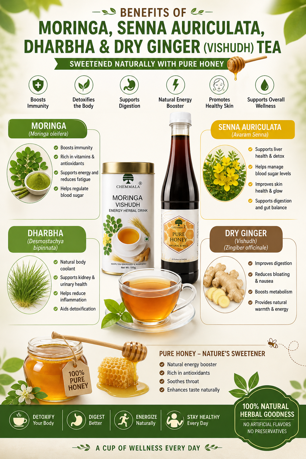 Chemmala Moringa Vishudh Herbal Drink with Pure Honey 3 Benefits infographic of Chemmala Moringa Vishudh Tea with senna auriculata, dharbha grass, dry ginger, and pure honey