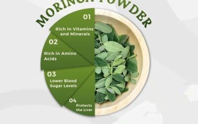moringa powder benefits skin | Chemmala