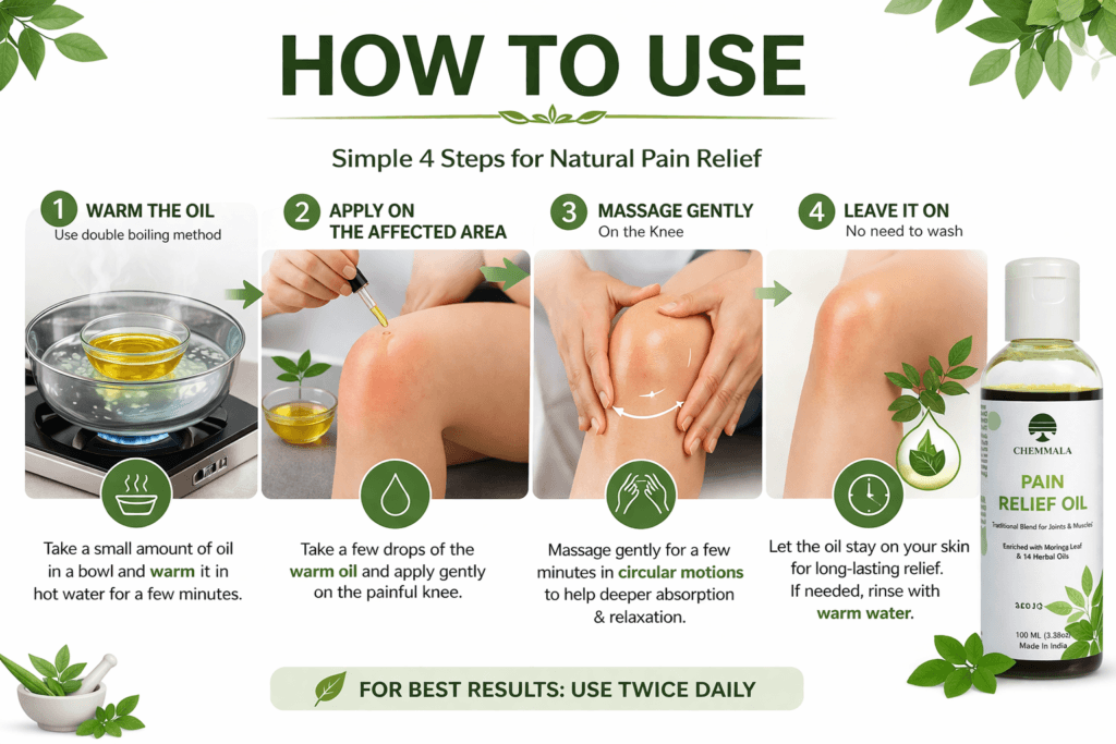 Moringa Herbal Pain Relief Oil for Natural Joint & Muscle Relief 4 Benefits infographic of moringa herbal pain relief oil for joint and muscle comfort